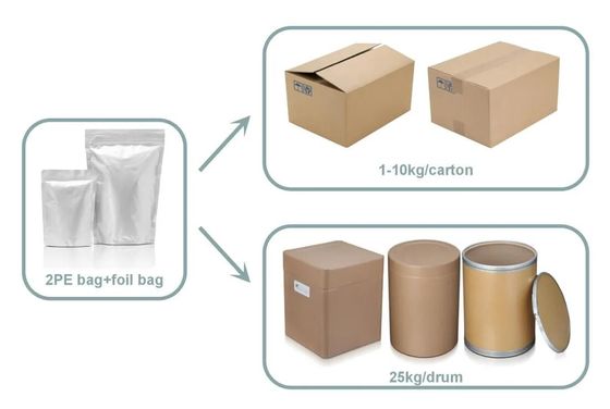 99% API Active Pharmaceutical Ingredient Elagolix Sodium 832720-36-2